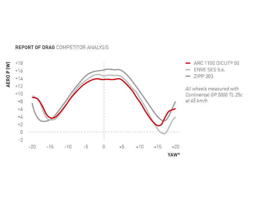 Juego de ruedas DT Swiss Ruta - ARC 1100 DICUT® DB