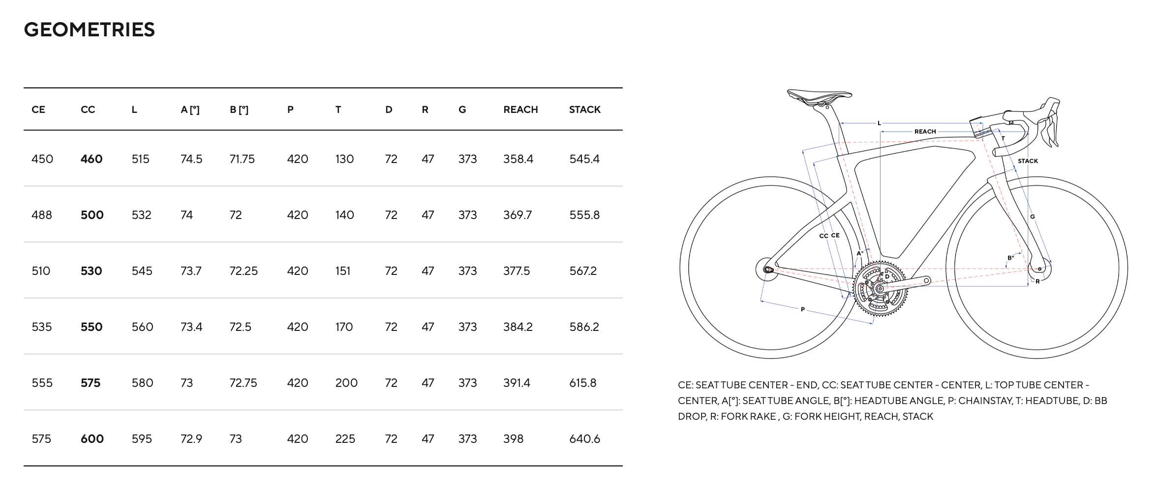 Bicicleta Pinarello Nytro E9 Disc / A PEDIDO